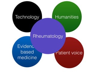 Technology
Evidence
based
medicine
Humanities
Patient voice
Rheumatology
 