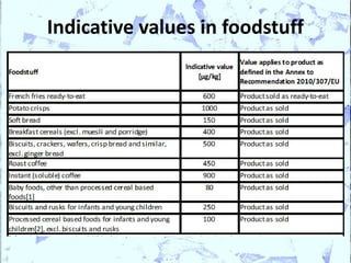 Indicative values in foodstuff
 