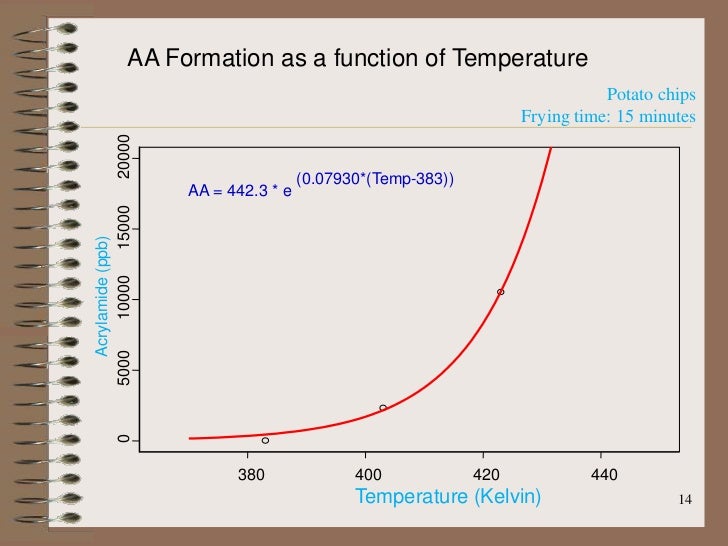 13 14 AA Formation 13 14 AA Formation