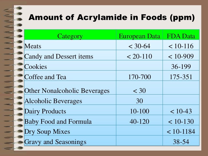 Acrylamide presentation