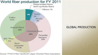 GLOBAL PRODUCTION
 