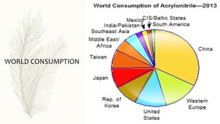 WORLD CONSUMPTION
 