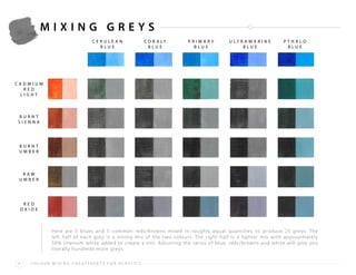 acrylic painitng cheat sheets for painting | PDF