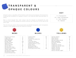 acrylic painitng cheat sheets for painting | PDF
