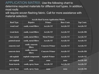 Acrylic Roofing | PPTX