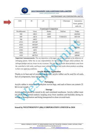 WESTMOONINT (HK) CORPORATION LIMITED


2
        1030                30                -35                1.1            Chlorinate         Automotive
                                                                                                 hoses, gaskets,
                                                                                                    seals, etc
                                           Counterpart Comparison
      WestMoonint                 Zeon                Denka                 DuPont                  Tohpe
          500                    AR12                 A403                                         AR4940
          600                    AR14                 A804                VAMACG                   AR5140
          700                    AR22
         4510                    40514P                                                           AR501L
         4520                    4052EP
         4530                    4053EP                                                           AR540L
         4540                     4054
         1020                    AR72                                                              AR825
         1030                 AR72LF                                                               AR840
    Important Announcements: The any depictions in this paper can not be regarded as the abduction of
    infringing patents. Seller has no any responsibilities for the statement clingers about products, the
    infringed pledges and any losses on any occasions. The data and the results about products come from
    the controlled or lab works, and buyers must validate those data and results about products according
    to their own applying conditions.
                                 Acrylic Rubber Application
    Thanks to its heat and oil resistance properties, acrylic rubber can be used for oil seals,
    fuel oil components, hose and gaskets etc.

                                           Packaging
    Acrylic rubber is stored in polyethylene woven bags, and each of them can contain 25
    KG in net weight.
                                            Storage
    Acrylic rubber should be stored in dry and ventilated warehouse. Acrylic rubber must
    not allow being stored outdoor, keeping away from sunshine and humidity during its
    storage or transportation and being transported in clean covered truck.




    Issued by WESTMOONINT (HK) CORPORATION LIMITED in 2010




             Address: ROOM2112, BLOCK C OF JINSHA WINERA PLAZA, NO.1 SHUJIN RD, CHENGDU, 610091, SICHUAN, CHINA
                                      Tel: 86-028-61311272 Fax: 86-028-61311273
                          Web: www.westmoonint.com              E-mail: info@westmoonint.com
 