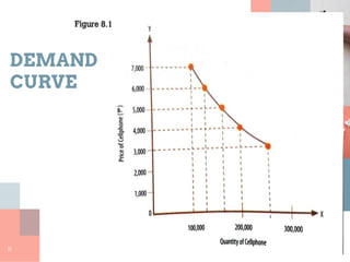 11
DEMAND
CURVE
 