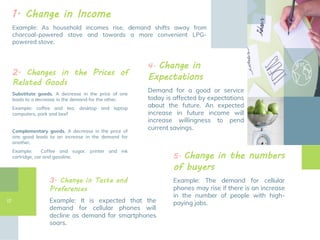 1. Change in Income
Example: As household incomes rise, demand shifts away from
charcoal-powered stove and towards a more convenient LPG-
powered stove.
2. Changes in the Prices of
Related Goods
Substitute goods. A decrease in the price of one
leads to a decrease in the demand for the other.
Example: coffee and tea, desktop and laptop
computers, pork and beef
Complementary goods. A decrease in the price of
one good leads to an increase in the demand for
another.
Example: Coffee and sugar, printer and ink
cartridge, car and gasoline.
3. Change in Taste and
Preferences
Example: It is expected that the
demand for cellular phones will
decline as demand for smartphones
soars.
17
4. Change in
Expectations
Demand for a good or service
today is affected by expectations
about the future. An expected
increase in future income will
increase willingness to pend
current savings.
5. Change in the numbers
of buyers
Example: The demand for cellular
phones may rise if there is an increase
in the number of people with high-
paying jobs.
 