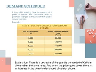 DEMAND SCHEDULE
It is a table showing how the quantity of a
good or service that consumers want to
purchase changes as the price of that good or
service changes.
Example:
9
Table 8.1 DEMAND SCHEDULE FOR CELLULAR
PHONES
Price of Cellular Phone
(₱)
Quantity Demanded of Cellular
Phone
(Pieces)
7,000 90,000
6,000 120,000
5,000 160,000
4,000 200,000
3,000 260,000
Explanation: There is a decrease of the quantity demanded of Cellular
phone when the price rises. And when the price goes down, there is
an increase in the quantity demanded of cellular phone.
 