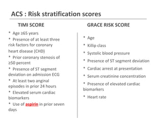 Acute Coronary Syndrome (ACS): Survival of the Species by Dione Nordby ...