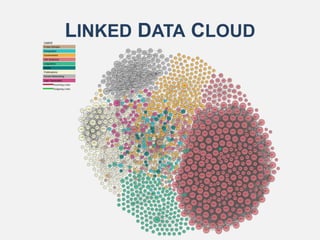 LINKED DATA CLOUD
 