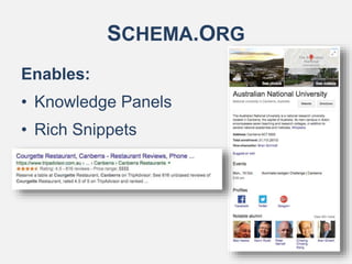 Enables:
• Knowledge Panels
• Rich Snippets
SCHEMA.ORG
 
