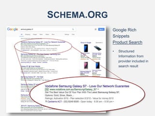 Google Rich
Snippets
Product Search
• Structured
Information from
provider included in
search result
SCHEMA.ORG
 