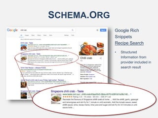 Google Rich
Snippets
Recipe Search
• Structured
Information from
provider included in
search result
SCHEMA.ORG
 