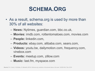 • As a result, schema.org is used by more than
30% of all websites:
– News: Nytimes, guardian.com, bbc.co.uk,
– Movies: imdb.com, rottentomatoes.com, movies.com
– People: linkedin.com,
– Products: ebay.com, alibaba.com, sears.com,
– Videos: youtu.be, dailymotion.com, frequency.com,
vinebox.com
– Events: meetup.com, zillow.com
– Music: last.fm, myspace.com
SCHEMA.ORG
Source: R.V. Guha, D. Brickley, S. Macbeth (2016). Schema.org: evolution of structured data on the web. CACM 59:2, Feb. 2016
 