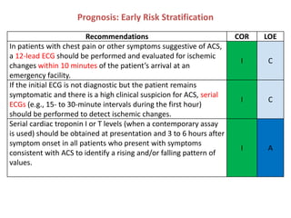 Cor Risk ACUTE CORONARY SYNDROME FOR CRITICAL CARE | PPTX