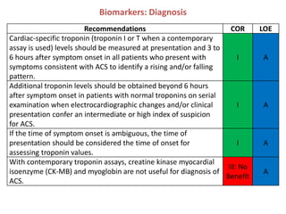 ACUTE CORONARY SYNDROME FOR CRITICAL CARE | PPTX