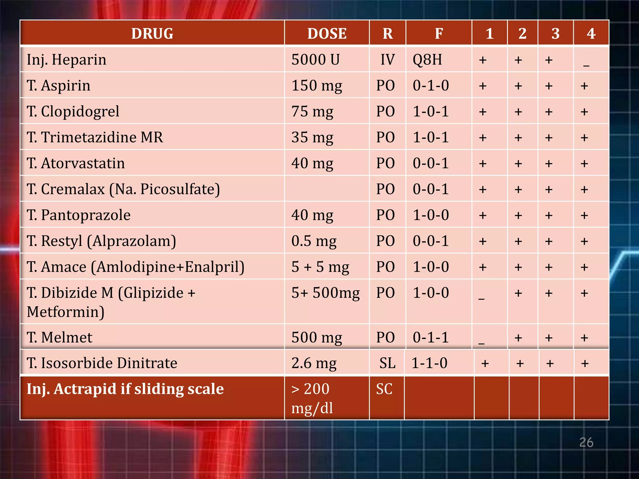 Acs – inferior wall myocardial infarction. by abhimanyu | PPTX