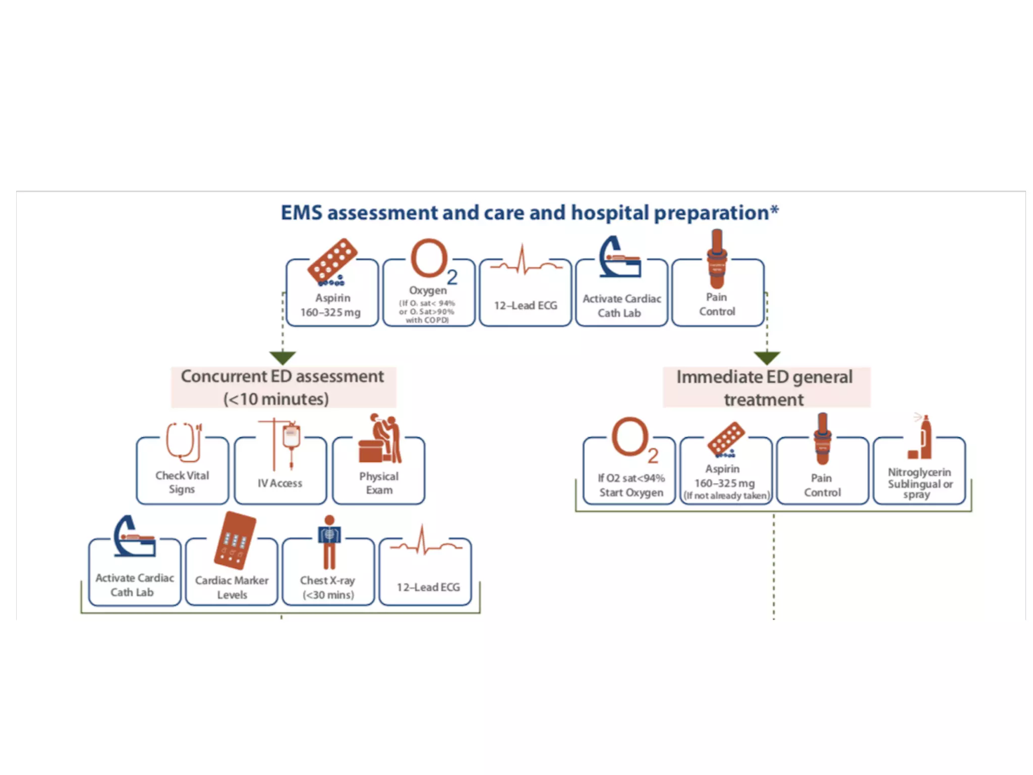 Acute coronary syndrome | PPT