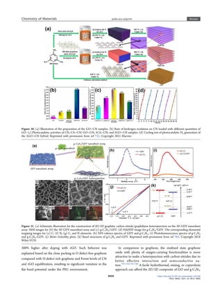 Boosting Photocatalytic Activity Using Carbon Nitride Based 2D 2D Van Boosting Photocatalytic Activity Using Carbon Nitride Based 2D 2D Van