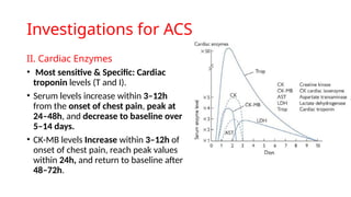 Acute Coronary syndrome explanation.pptx