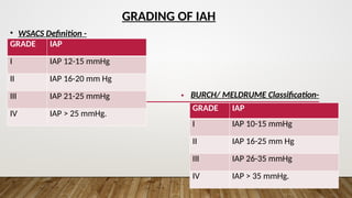 Wsacs ACS.pptx (Abdominal compartment syndrome) | PPTX