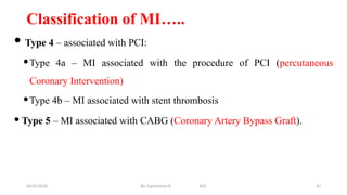 Comprehensive Overview of Acute Coronary Syndrome: Diagnosis ...