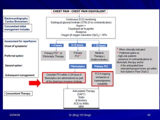 Acs Management Flowchart Comprehensive Overview of Acute Coronary Syndrome (ACS) Management and ...