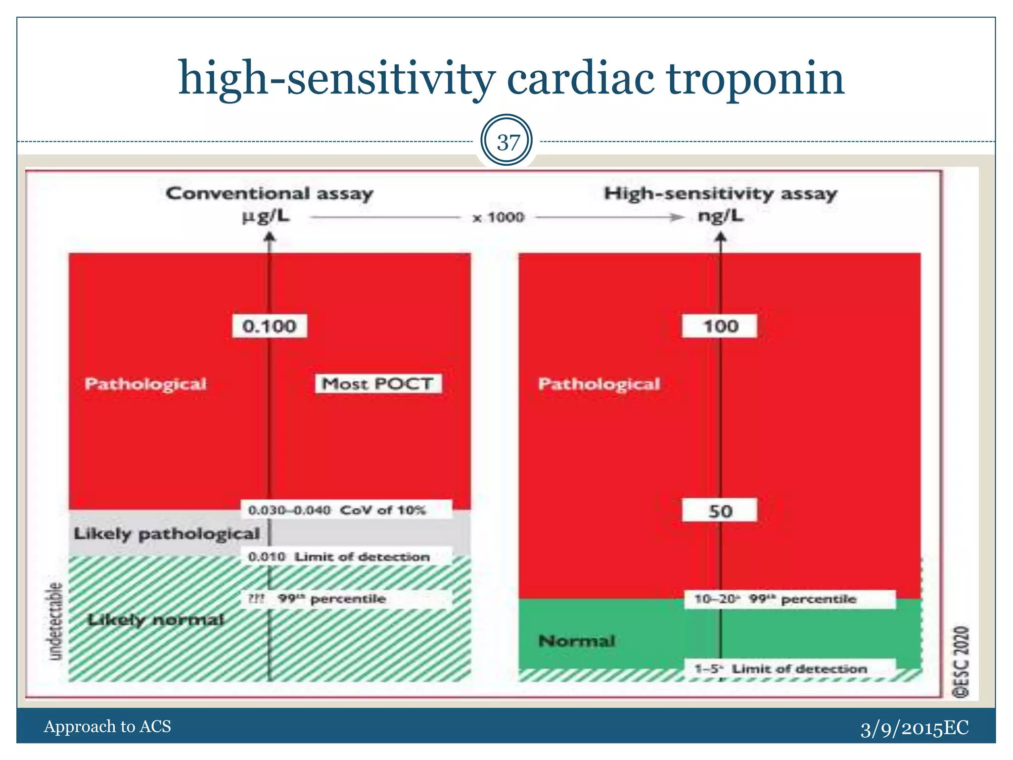 ACS-3.pptx