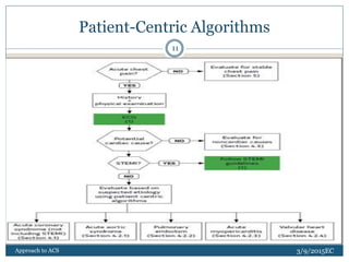 Acs Med List Algorithm ACS-3.pptx