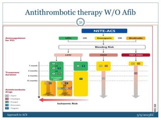 ACS-3.pptx