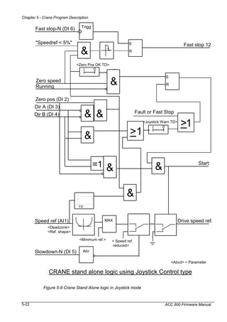 Acs 800-crane drive-control-firmware-manual-7-2-2006-06-20 | PDF