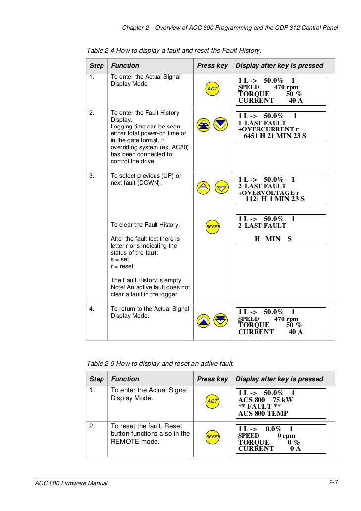 Acs 800-crane drive-control-firmware-manual-7-2-2006-06-20