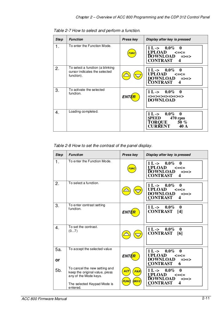 Acs 800-crane drive-control-firmware-manual-7-2-2006-06-20