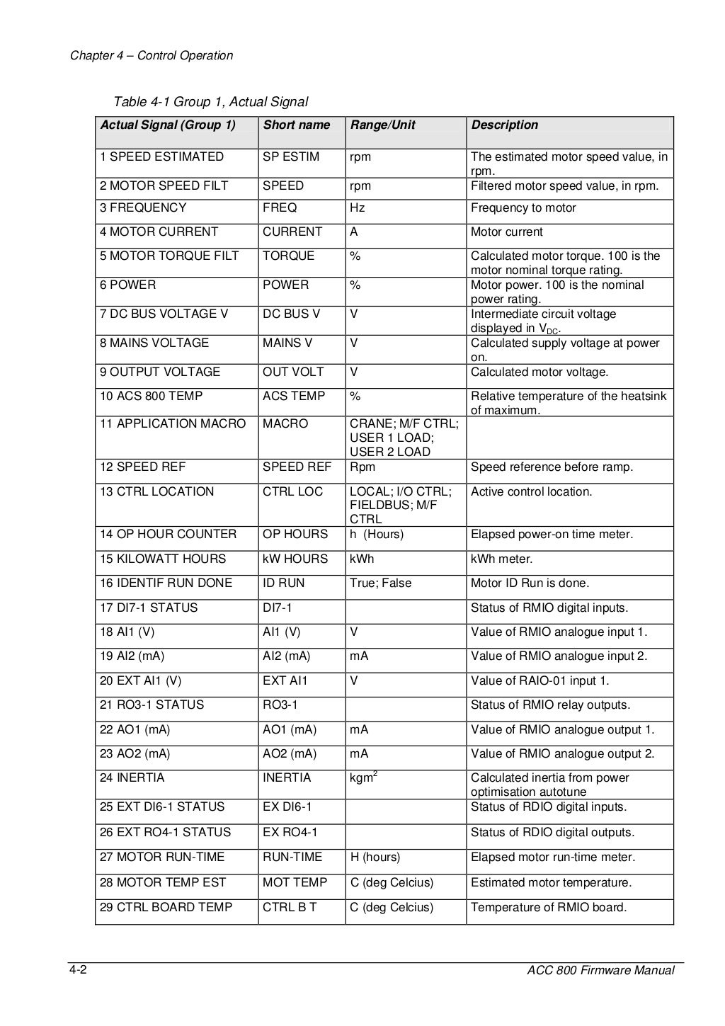 Acs 800-crane drive-control-firmware-manual-7-2-2006-06-20