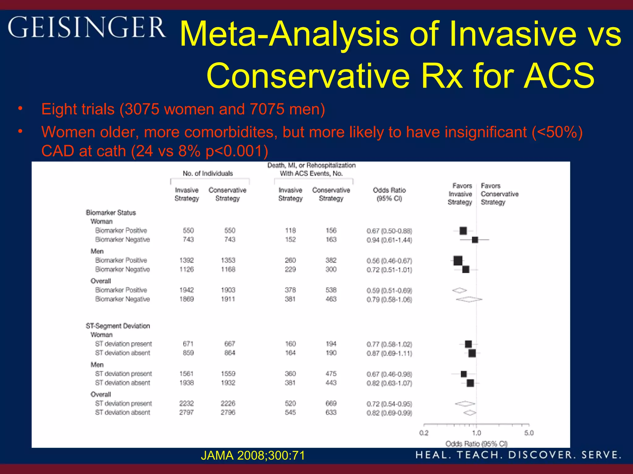 Meta-Analysis of Invasive vs
                        Conservative Rx for ACS
•   Eight trials (3075 women and 7075 men)
•   Women older, more comorbidites, but more likely to have insignificant (<50%)
    CAD at cath (24 vs 8% p<0.001)




                          JAMA 2008;300:71
 