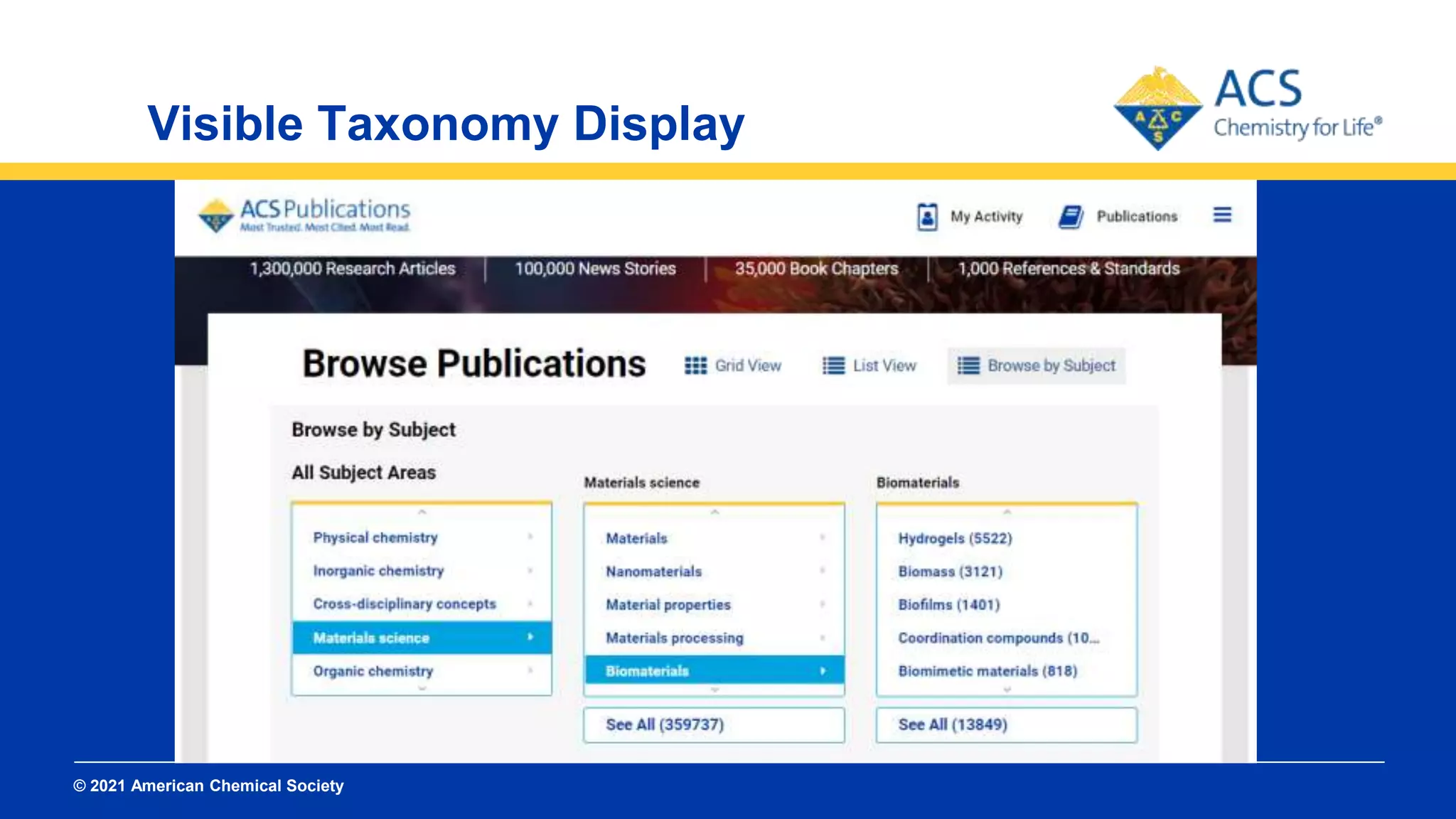 © 2021 American Chemical Society
Visible Taxonomy Display
 
