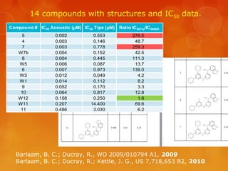14 compounds with structures and IC50 data.
Compound # IC50 Acoustic (µM) IC50 Tips (µM)   Ratio IC50Tip/IC50ADE
    5    ...