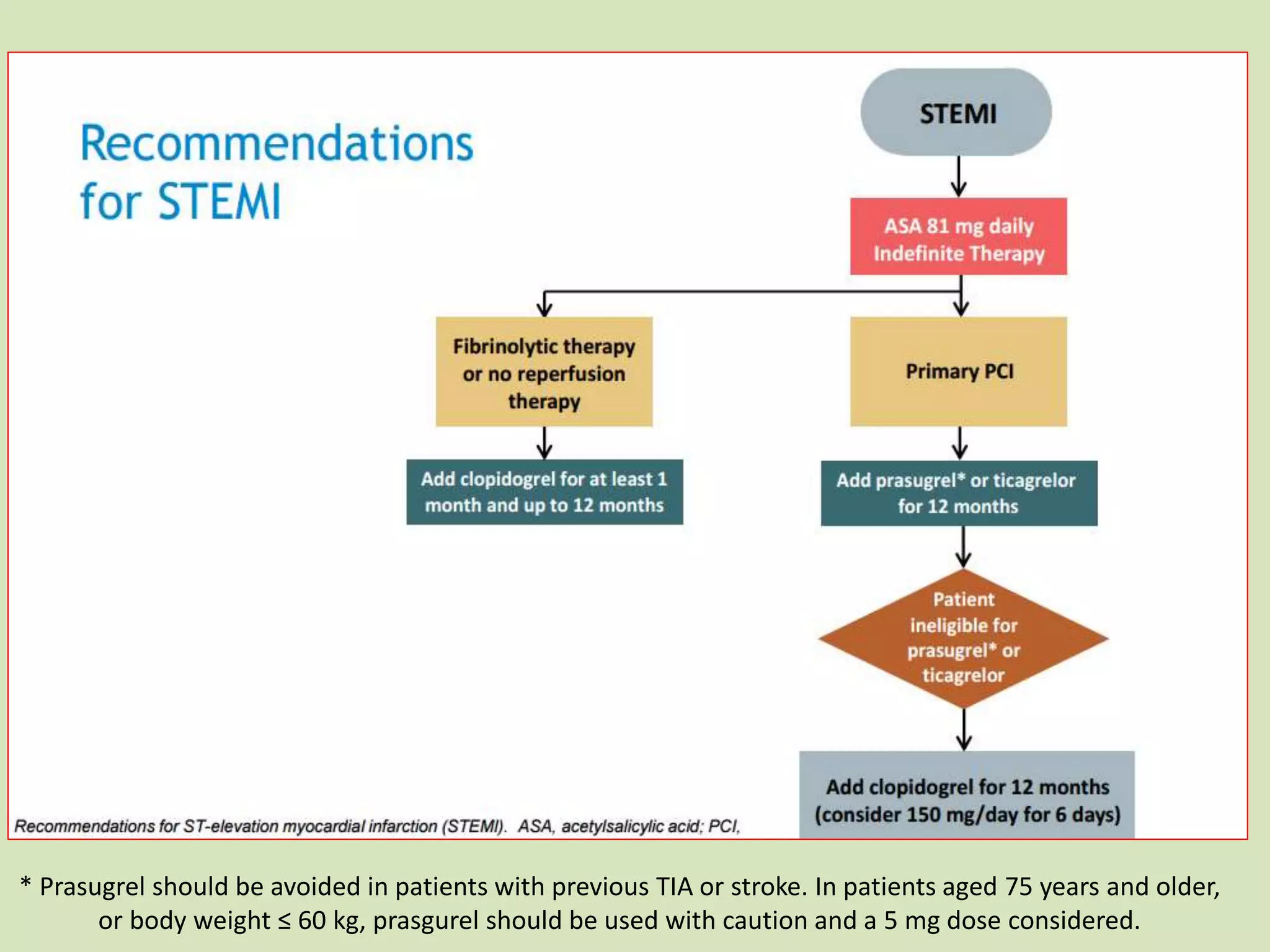 * Prasugrel should be avoided in patients with previous TIA or stroke. In patients aged 75 years and older,
or body weight ≤ 60 kg, prasgurel should be used with caution and a 5 mg dose considered.
 