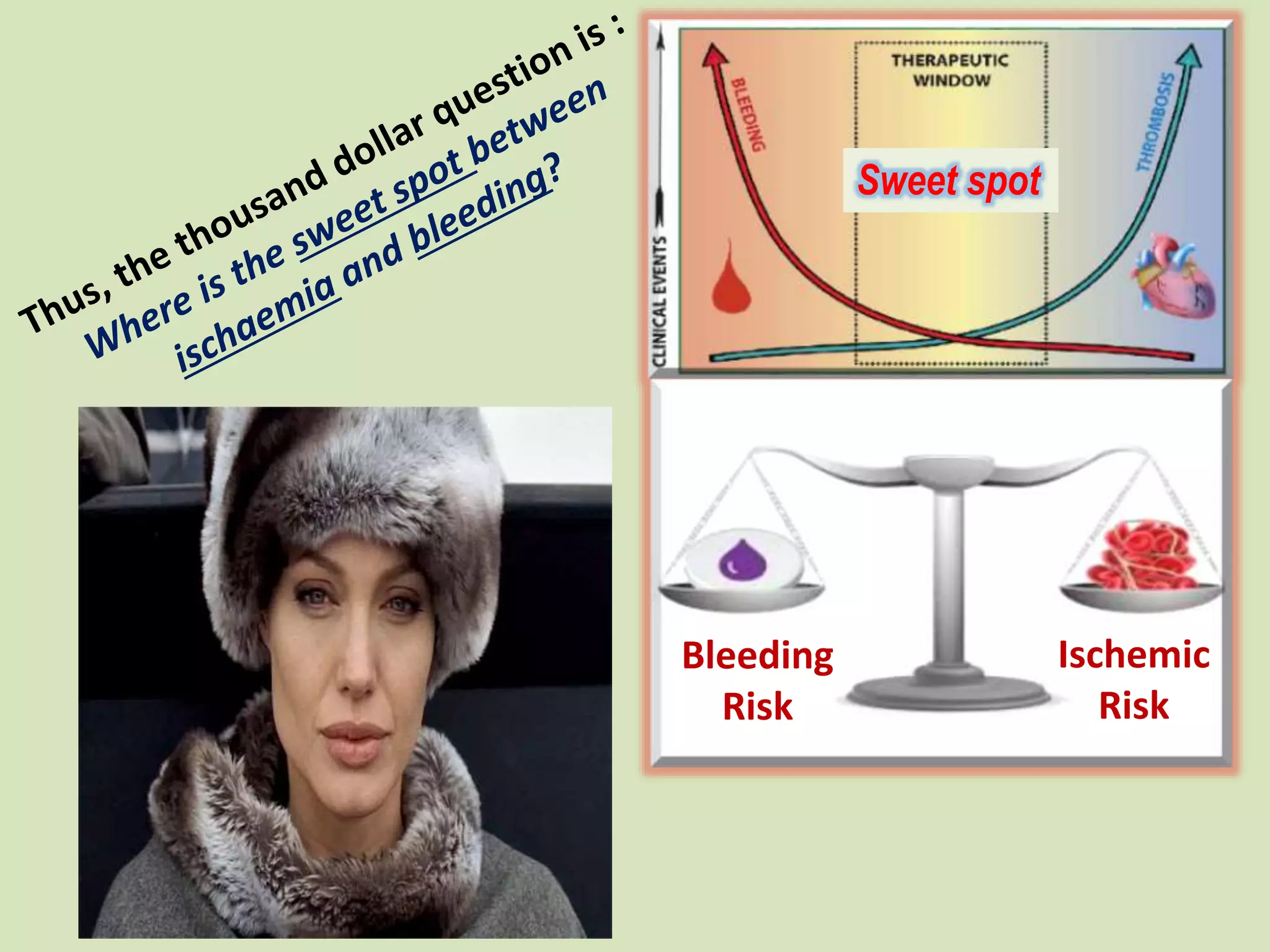 Balanced Benefit/Risk Ratio
Sweet spot
Ischemic
Risk
Bleeding
Risk
 