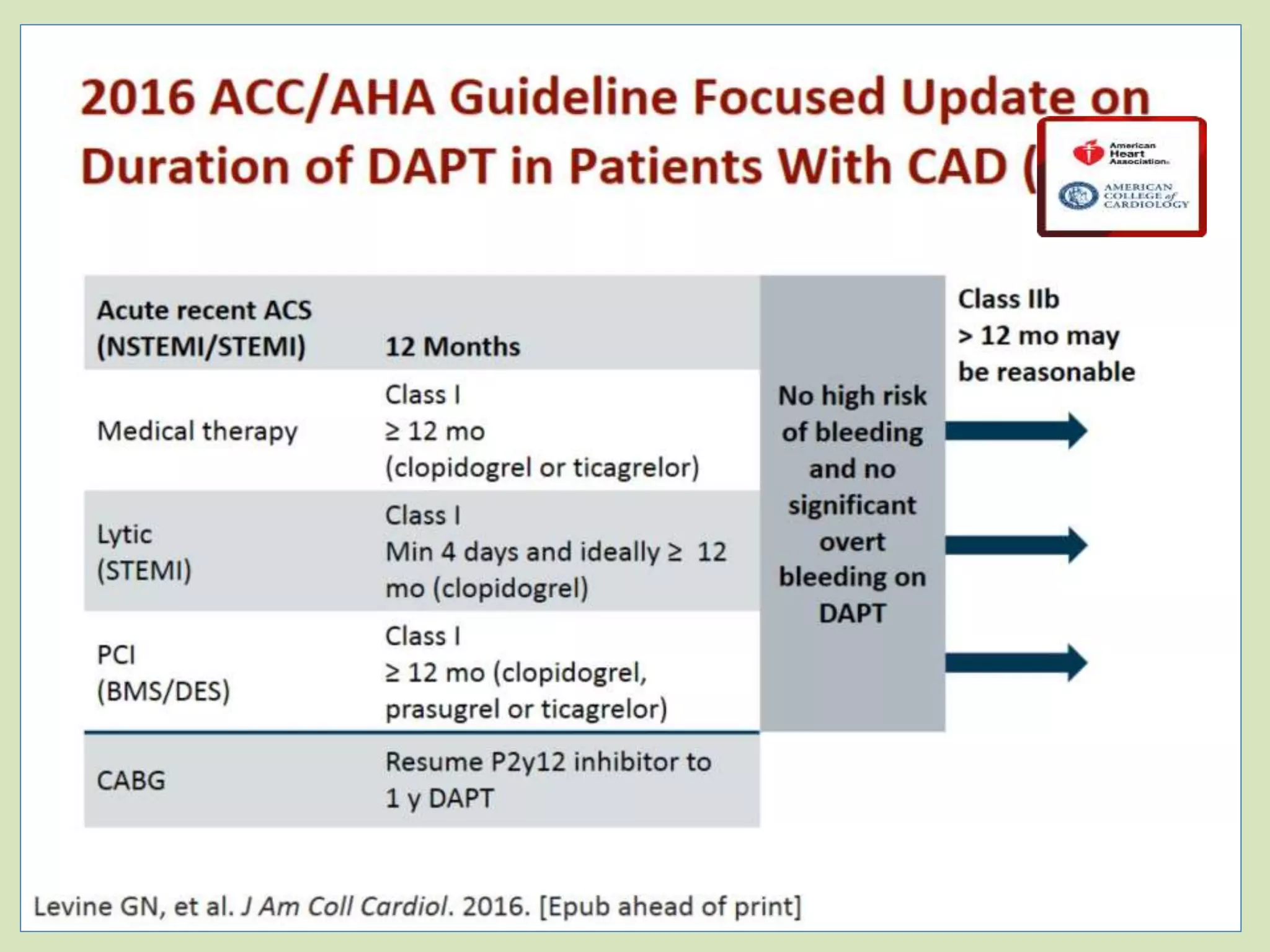 Acs focus on dapt