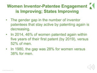 © 2016 Klemchuk LLP
Women Inventor-Patentee Engagement
is Improving; States Improving
• The gender gap in the number of in...