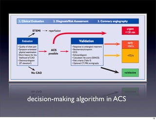 decision-making algorithm in ACS
19
 