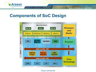 Components of SoC Design Arasan Confidential 