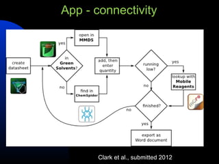 App - connectivity




      Clark et al., submitted 2012
 