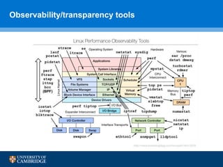 Dtrace Visual Analysis Performance analysis and troubleshooting using DTrace | PPTX