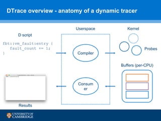 Performance analysis and troubleshooting using DTrace | PPTX