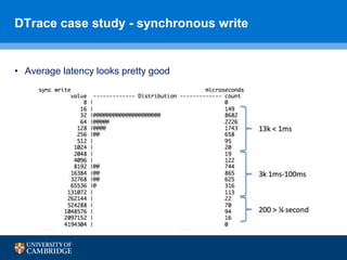 Dtrace Visual Analysis Performance analysis and troubleshooting using DTrace | PPTX