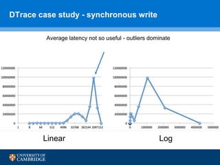 Performance analysis and troubleshooting using DTrace | PPTX