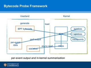 Dtrace Visual Analysis Performance analysis and troubleshooting using DTrace | PPTX